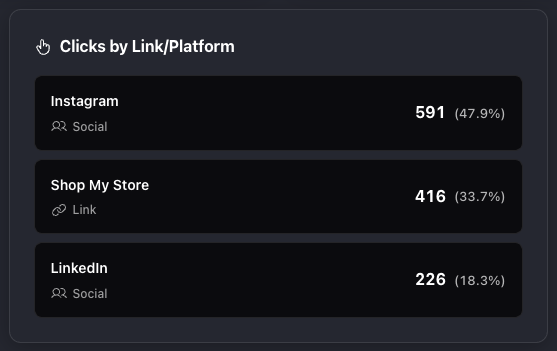 LinkLift Analytics detailed metrics and breakdown